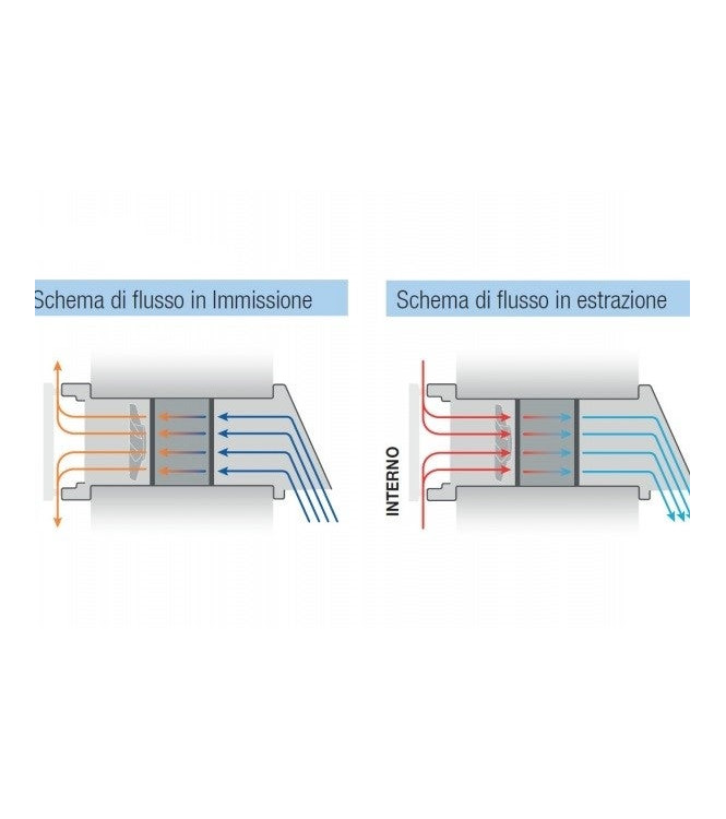 Ventilatore puntiforme con recupero di calore Irsap PULSE 60A, ideale per ambienti Fino a 20 mq 