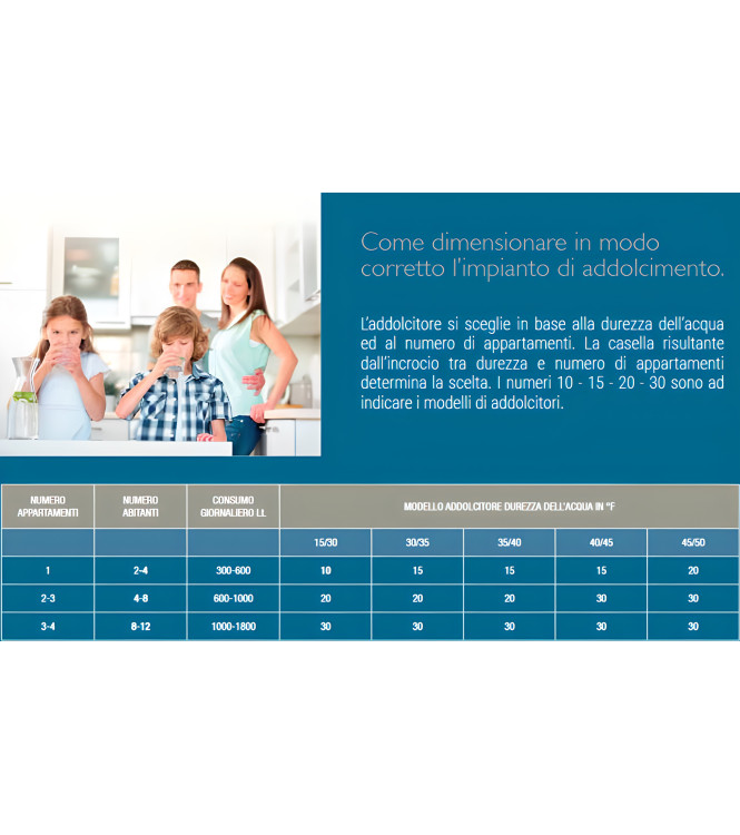 Euroacque ESOFT017 – Addolcitore Volumetrico Digitale EKOSOFT 20 a Due Corpi