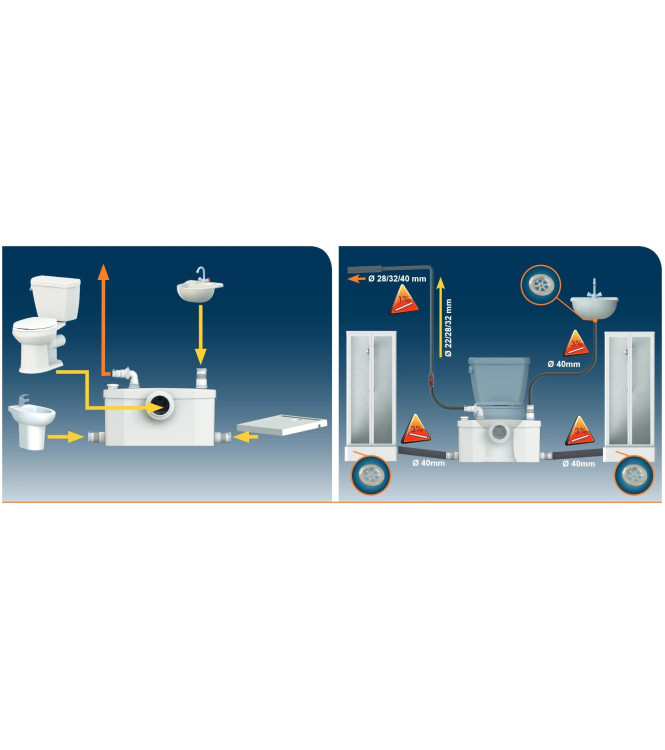 SANITRIT SANIPLUS UP (SCARICO BAGNO COMPLETO) - SSSUP