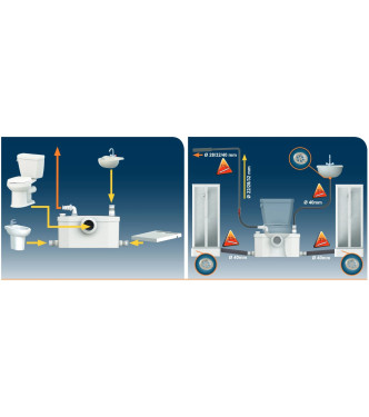 SANITRIT SANIPLUS UP (SCARICO BAGNO COMPLETO) - SSSUP