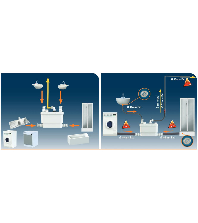 SANITRIT SANIVITE PLUS + (CLEAN WATER DISPOSAL / WASHING MACHINE / DISHWASHER - SVES+