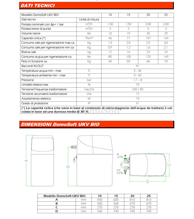 ADDOLCITORE AUTOMATICO ELETTRONICO DOMOSOFT UKV-BIO 25 - 081008 CILLICHEMIE