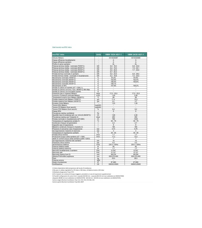 VAILLANT ECOTEC INTRO VMW 28 AS/1-1 (H-IT) CONDENSING BOILER  28 KW, METHANE, WALL-MOUNTED, HEATING + DHW - 0010026088