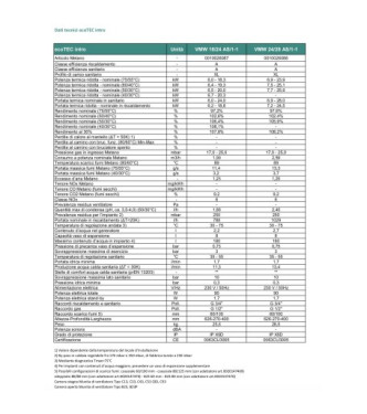 VAILLANT ECOTEC INTRO VMW 28 AS/1-1 (H-IT) CONDENSING BOILER  28 KW, METHANE, WALL-MOUNTED, HEATING + DHW - 0010026088