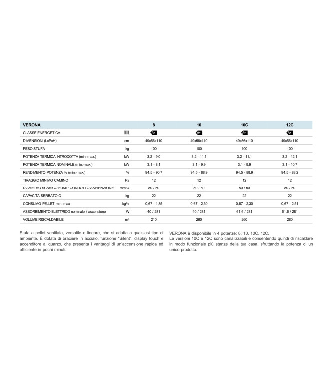 STUFA A PELLET VERONA 10 KW CANALIZZABILE 5 STELLE BIANCA - ITALICAL 104040D1