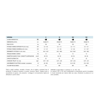 STUFA A PELLET VERONA 10 KW CANALIZZABILE 5 STELLE NERA - ITALICAL 104040D9