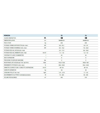 STUFA A PELLET VENEZIA 20 KW 5 STELLE BIANCA - ITALICAL 104261IC