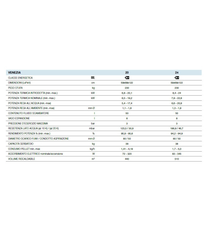 STUFA A PELLET VENEZIA 20 KW 5 STELLE BORDEAUX - ITALICAL 104271IC