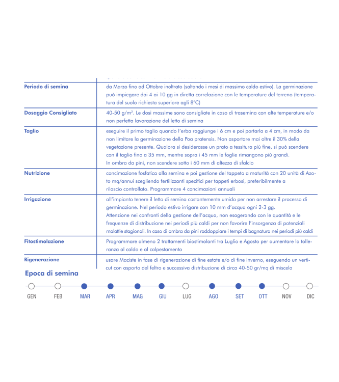 BOTTOS MACISTE LAWN SEEDS - 1 KG - 30105202