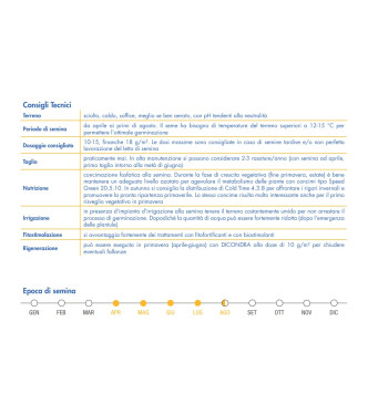 SEMENTI PER PRATI BOTTOS DICONDRA 5 KG - 030802204