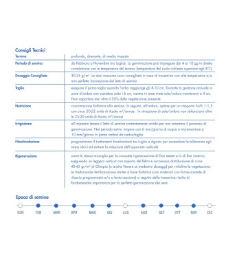 SEMENTI PER PRATI BOTTOS OLIMPIA  5 KG - 030101204