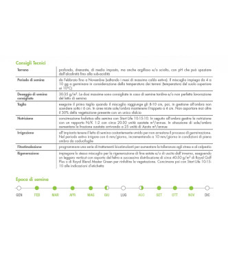 FERTILIZZANTE GRANULARE BOTTOS ROYAL GOLF PLUS - 10 KG - 034002205