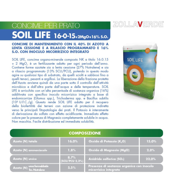 CONCIME PER PRATI BOTTOS  SUPER IRON 2 KG