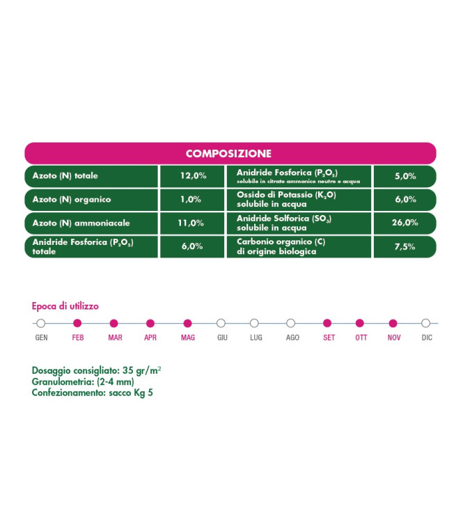 CONCIME PER PRATI BOTTOS  NUTRIPRATO 5 KG