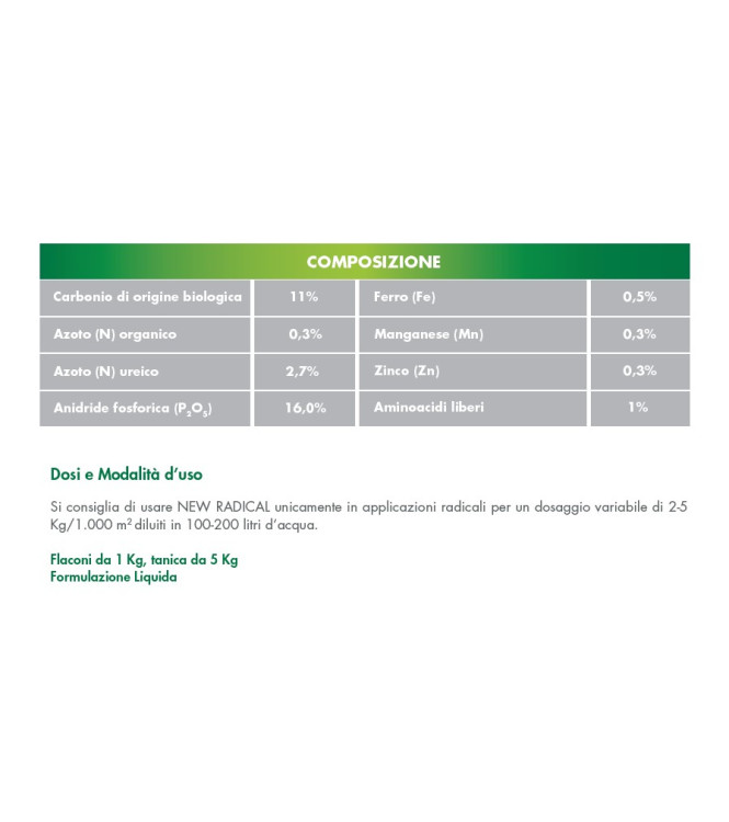 CONCIME PER PRATI BOTTOS  NEW RADICAL 1 KG